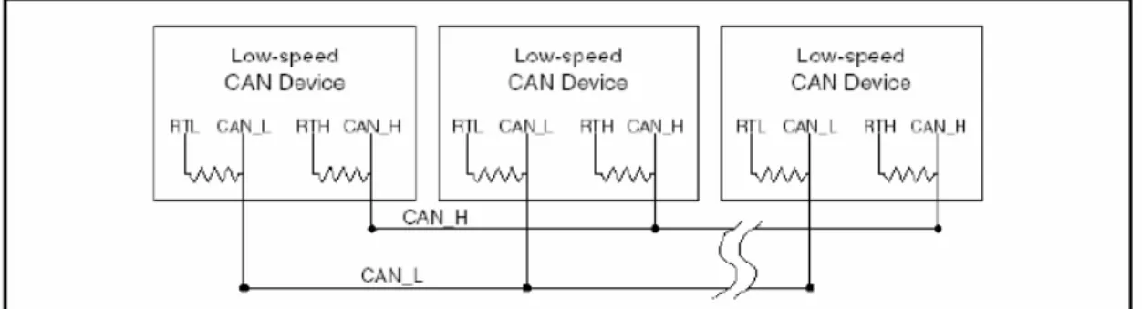 Figura 4 – Cap.2.4.1.1.1: Red Bus CAN de Baja Velocidad  