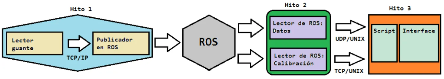 Figura 5: Esquema general de la aplicación