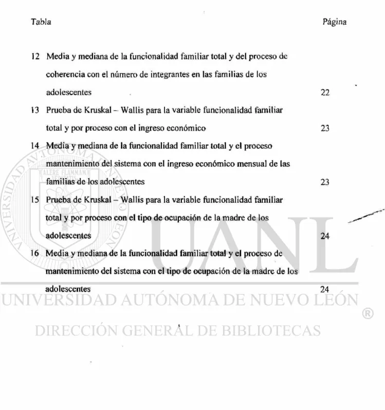 Tabla Página 