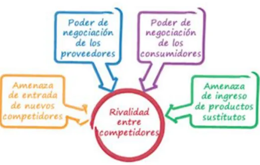 Gráfico 1. 