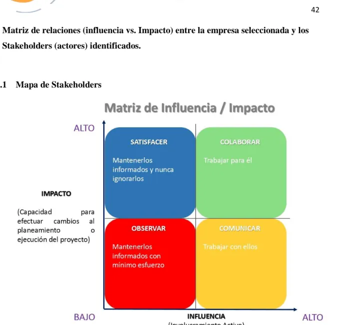 5.4.1  Mapa de Stakeholders  