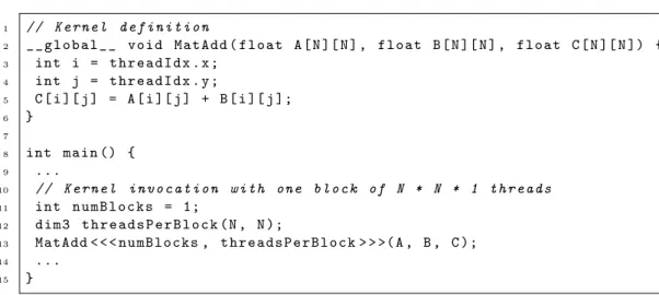 Figura 4.4: Ejemplo de kernel que se ejecuta en un bloque bidimensional.