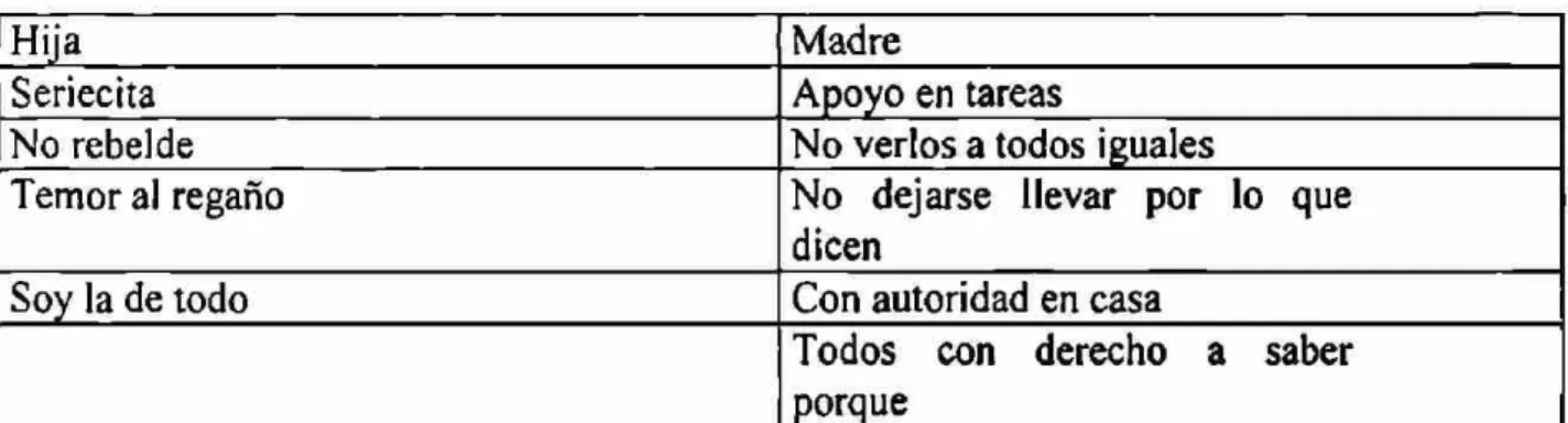 TABLA NO. 7 