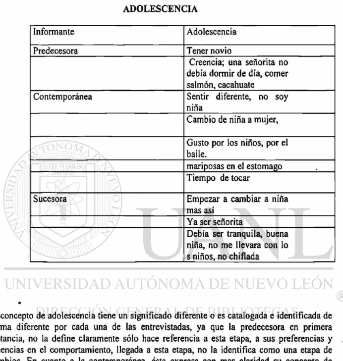 TABLA NO. 8  A D O L E S C E N C I A 