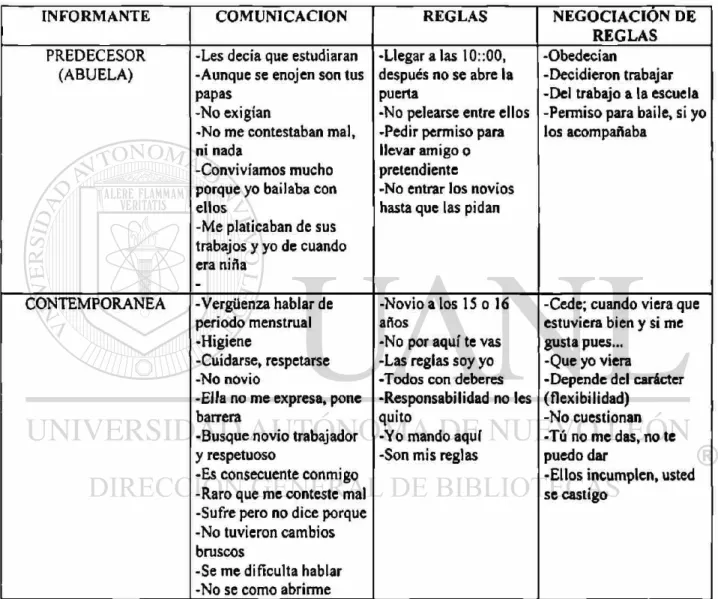 TABLA NO. 12 
