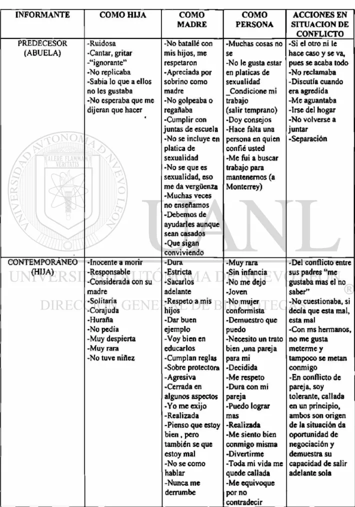 TABLA NO. 13 