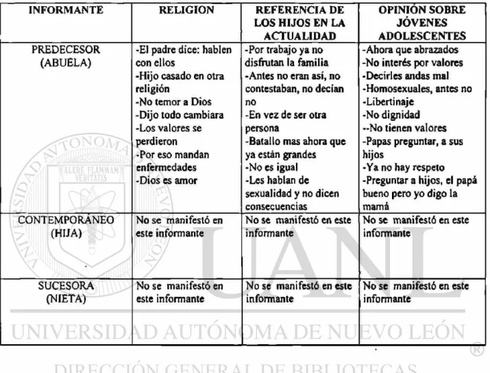 TABLA NO. 14 