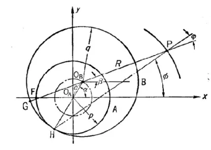 Figura 2.4: Representación del perfil interno de la carcasa del rotor. [19] 