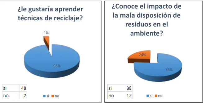 Ilustración 1. Resultados estadísticos de la encuesta. 