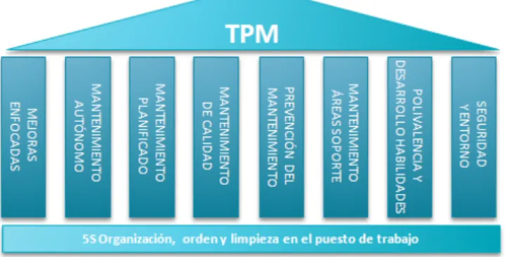 Figura	I-6:	TPM	