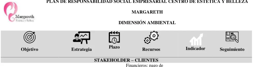 Tabla 7 Plan de RSE - Dimensión ambiental 