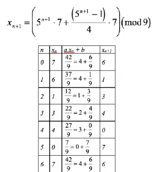 Tabla 2. Ejemplo métodos congruenciales 