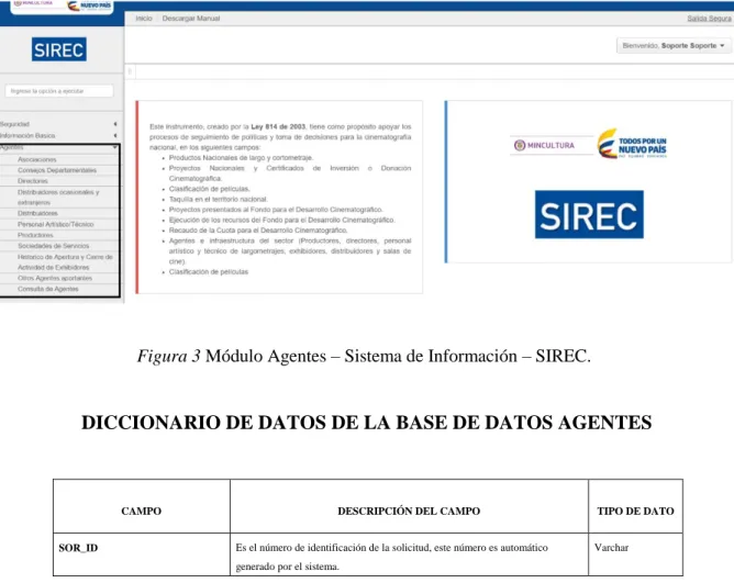 Figura 3 Módulo Agentes – Sistema de Información – SIREC. 