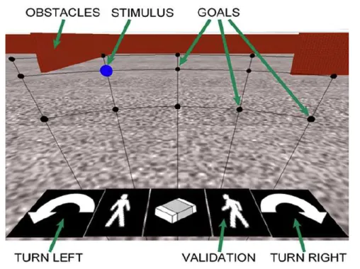 Figura 2.3: Interfaz para el control de una silla de ruedas en la que se presenta una re- re-construcci´on real de lo que el usuario est´a percibiendo