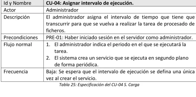 Tabla 25: Especificación del CU-04 S. Carga 