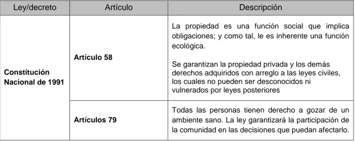 Tabla 1. Recursos normativos en Colombia relacionados con la restauración  ecológica. 