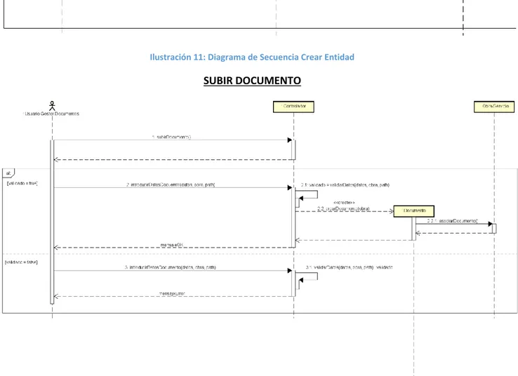 Ilustración 12: Diagrama de Secuencia Subir Documento 