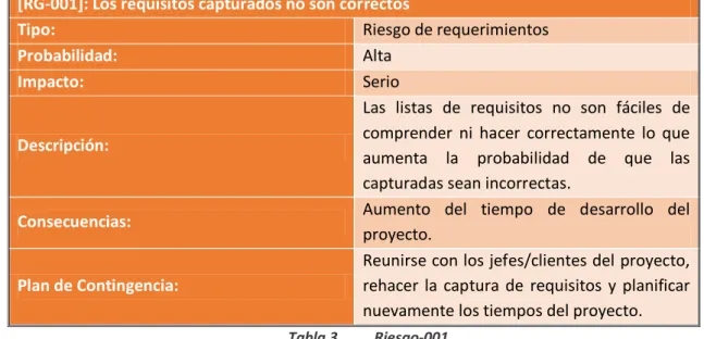 Tabla 3.  Riesgo-001 