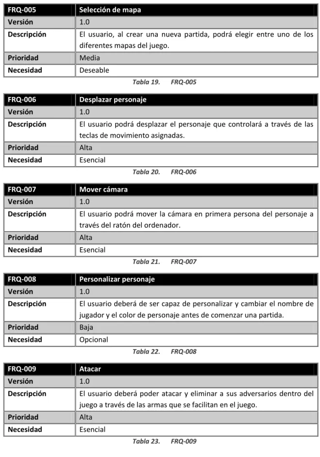 Tabla 19.  FRQ-005 