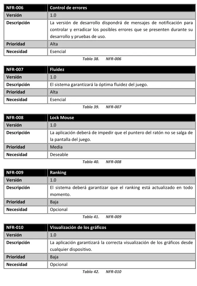 Tabla 38.  NFR-006 