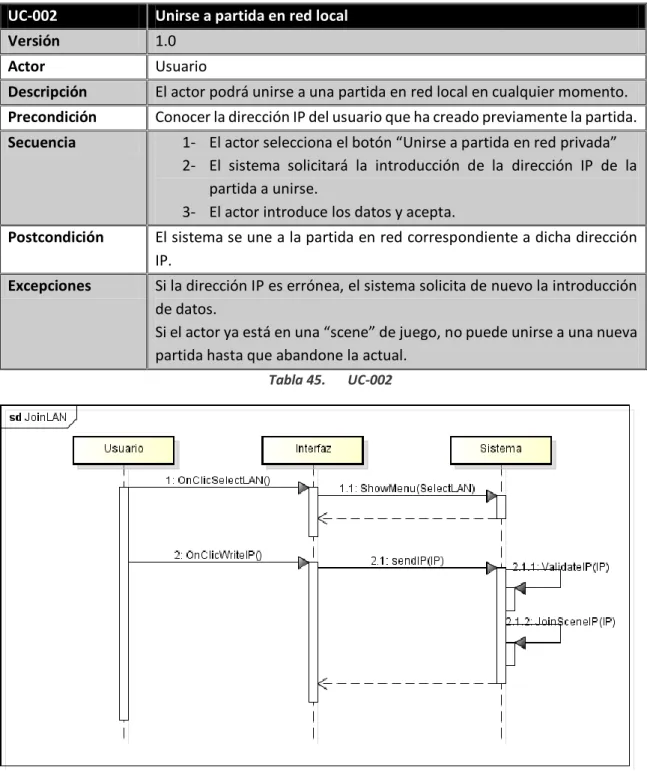 Tabla 45.  UC-002 