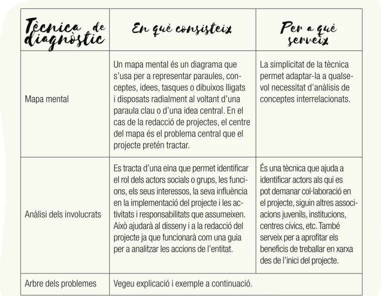 Mapa mental