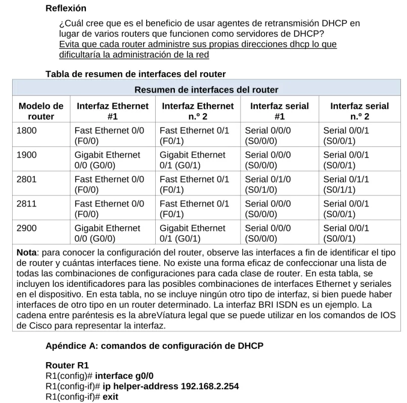 Tabla de resumen de interfaces del router 
