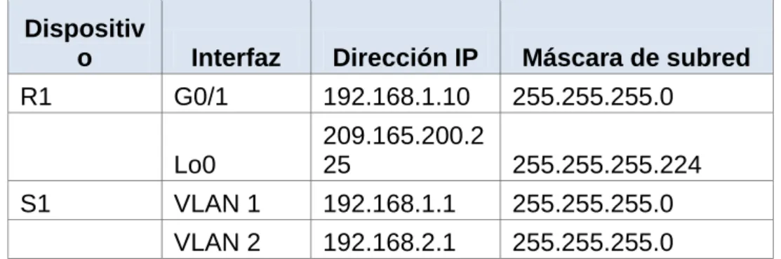 Tabla de direccionamiento  Dispositiv