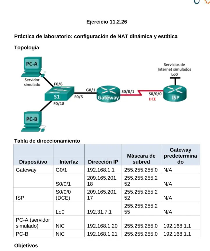 Tabla de direccionamiento 