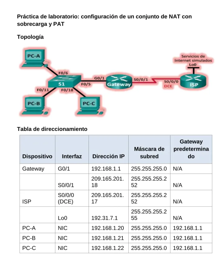 Tabla de direccionamiento 