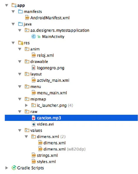 Figura 26 - Estructura de un proyecto en Android Studio mediante la vista Android (Leira, ¿Cúal  es la estructura de un proyecto en Android Studio?, 2015a) 