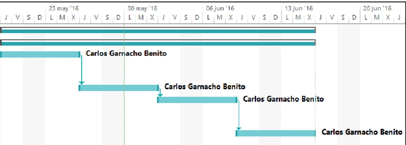 Ilustración 13 - Diagrama de Gantt de la fase de transición - Iteración 1 