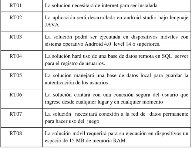 Tabla 4. Listado de  Requerimientos Legales 