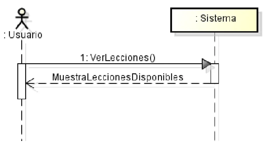 Figura 3.5: Caso de Uso: Lecciones 