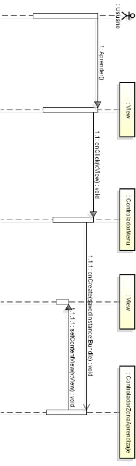 Figura 4.4: Diagrama de Secuencia: Aprender 