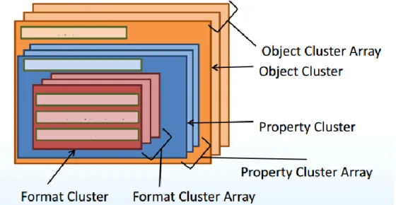 Figura 28 Estructura de los datos de acuerdo con la librería 