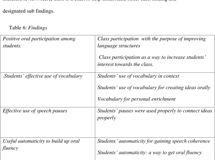 Table 6: Findings 