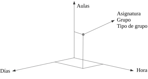 Figura 5. Representación de la estructura de datos.