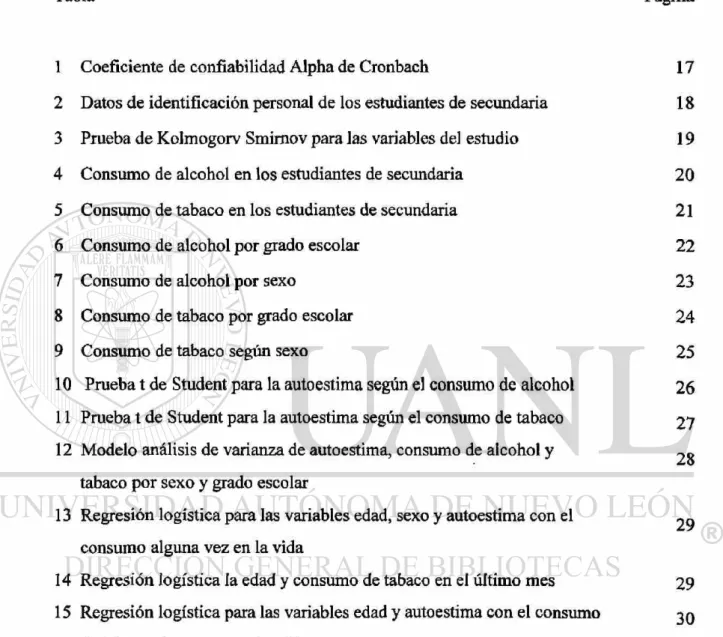 Tabla Página 