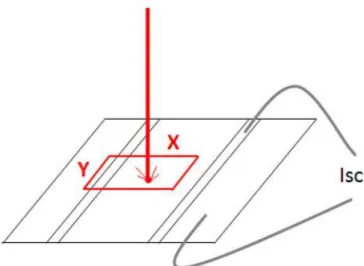 Figura 11.- Esquema simple de una medida LBIC. El rectángulo rojo sobre la célula solar 