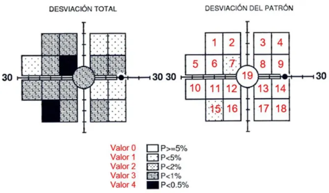 Figura 2.1: Numeración de las 19 zonas de mapa DEP del programa N-30-F  del  FDT  Matrix  y  valor  asignado  a  la  probabilidad  de  normalidad  en  función de la profundidad del defecto