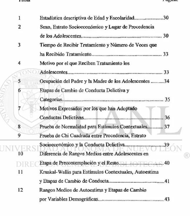 Tabla Página. 