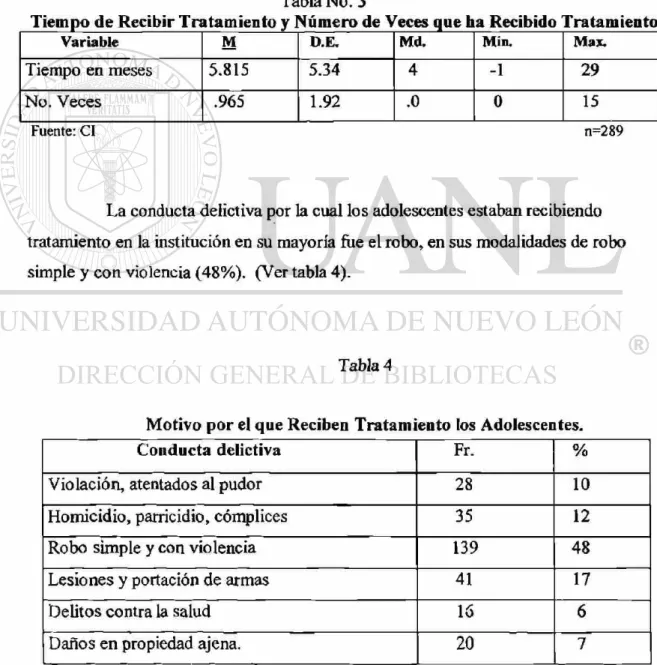 Tabla No. 3' 