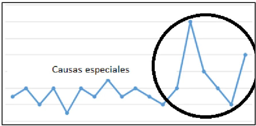 Fig. 3 Causas especiales 