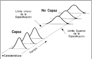 Fig. 5 Proceso no capaz  [7] 