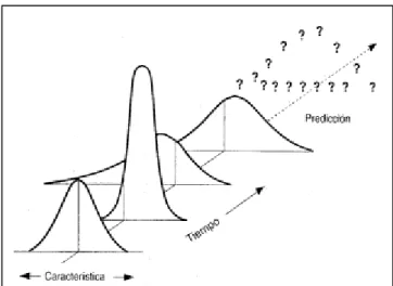 Fig. 6 Proceso inestable  [7]
