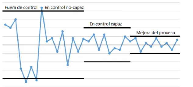 Fig. 7 Mejora control proceso 