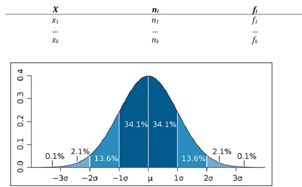 Fig. 8 Distribución normal  [28]
