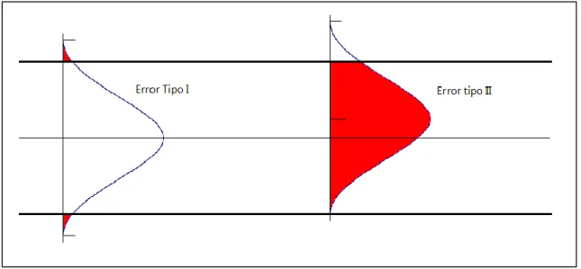 Fig. 9 Error tipo II 