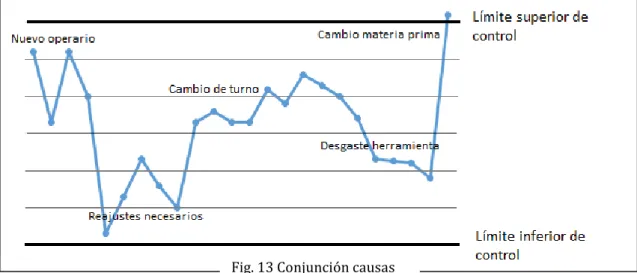 Fig. 13 Conjunción causas 